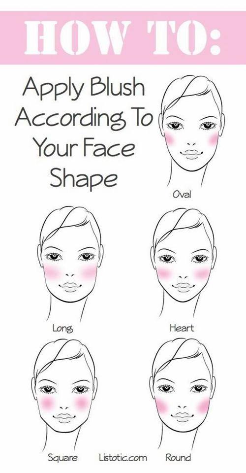 how to apply blush